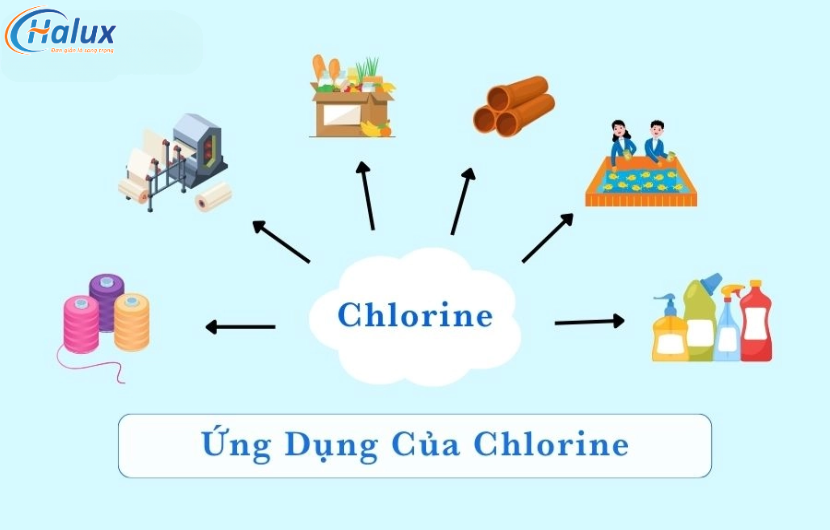 Clorin được ứng dụng trong đời sống