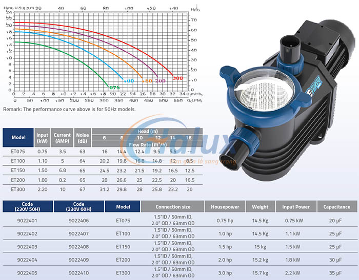 Máy bơm bể bơi Emaux E-Turbo (4)