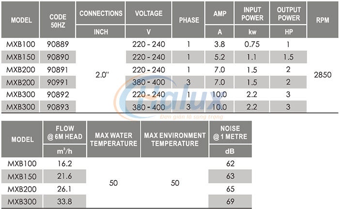 máy bơm bể bơi Minder MXB (1)