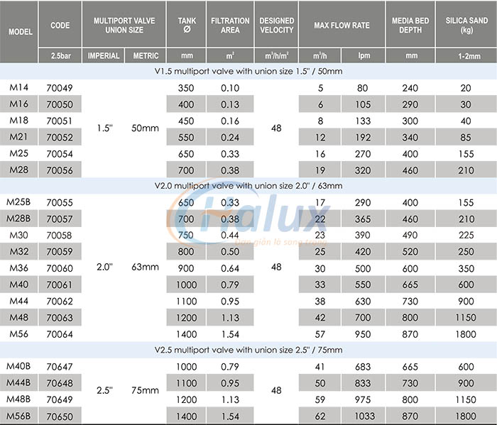 Bình lọc bể bơi Minder M (1)